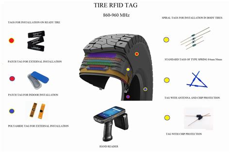 embedded tag for tires